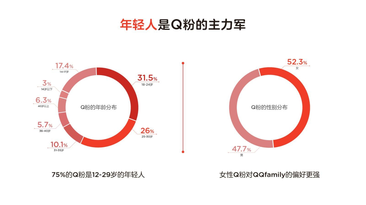 QQfamily品牌书.pdf