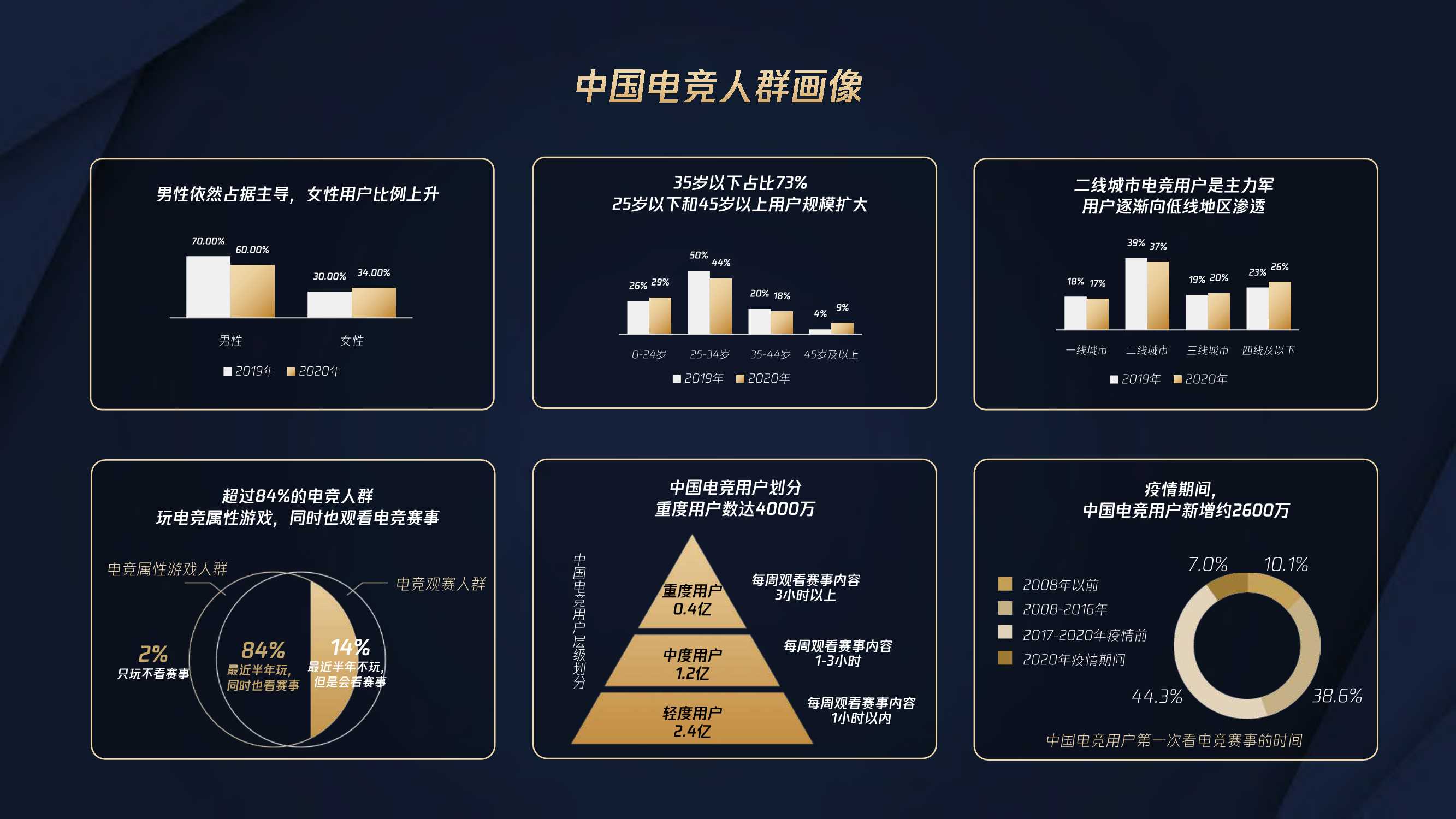 Spark More 腾讯游戏电竞跨界合作官方攻略.pdf