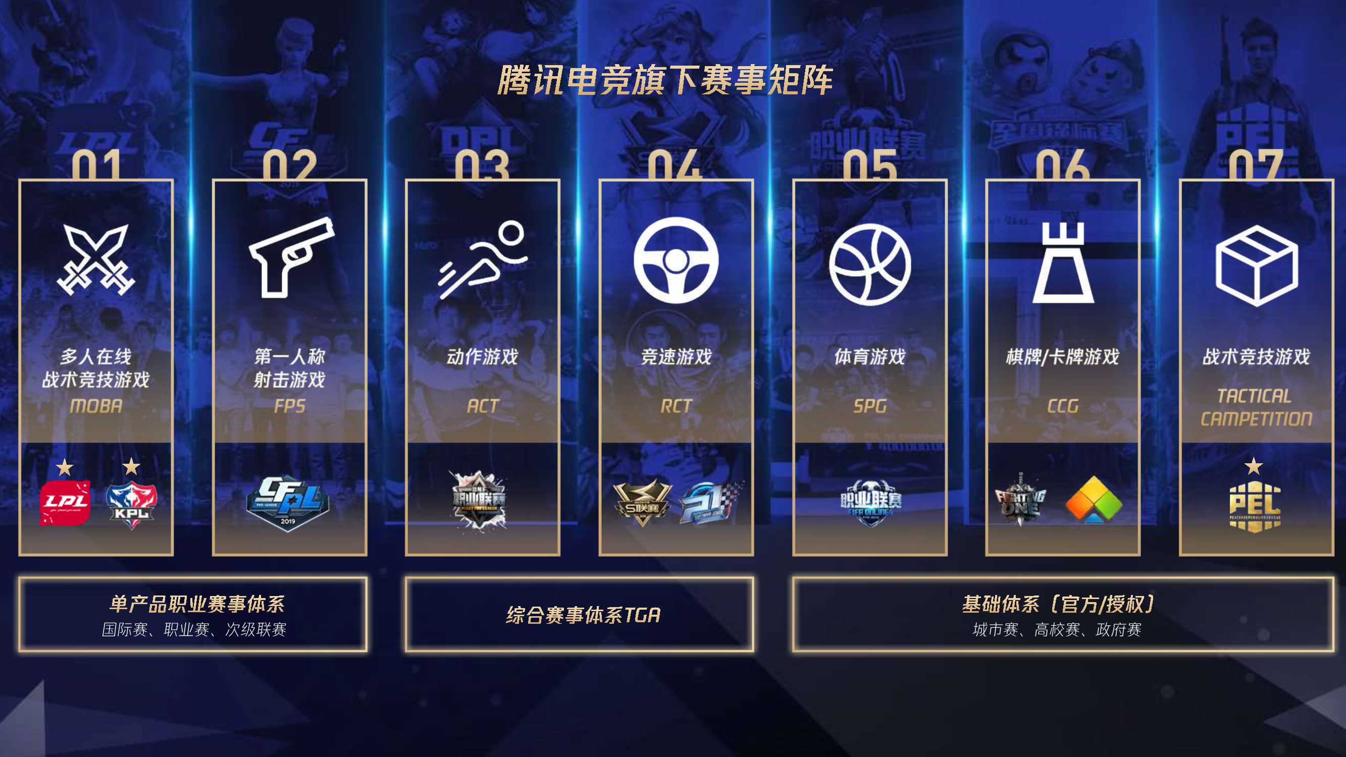 Spark More 腾讯游戏电竞跨界合作官方攻略.pdf