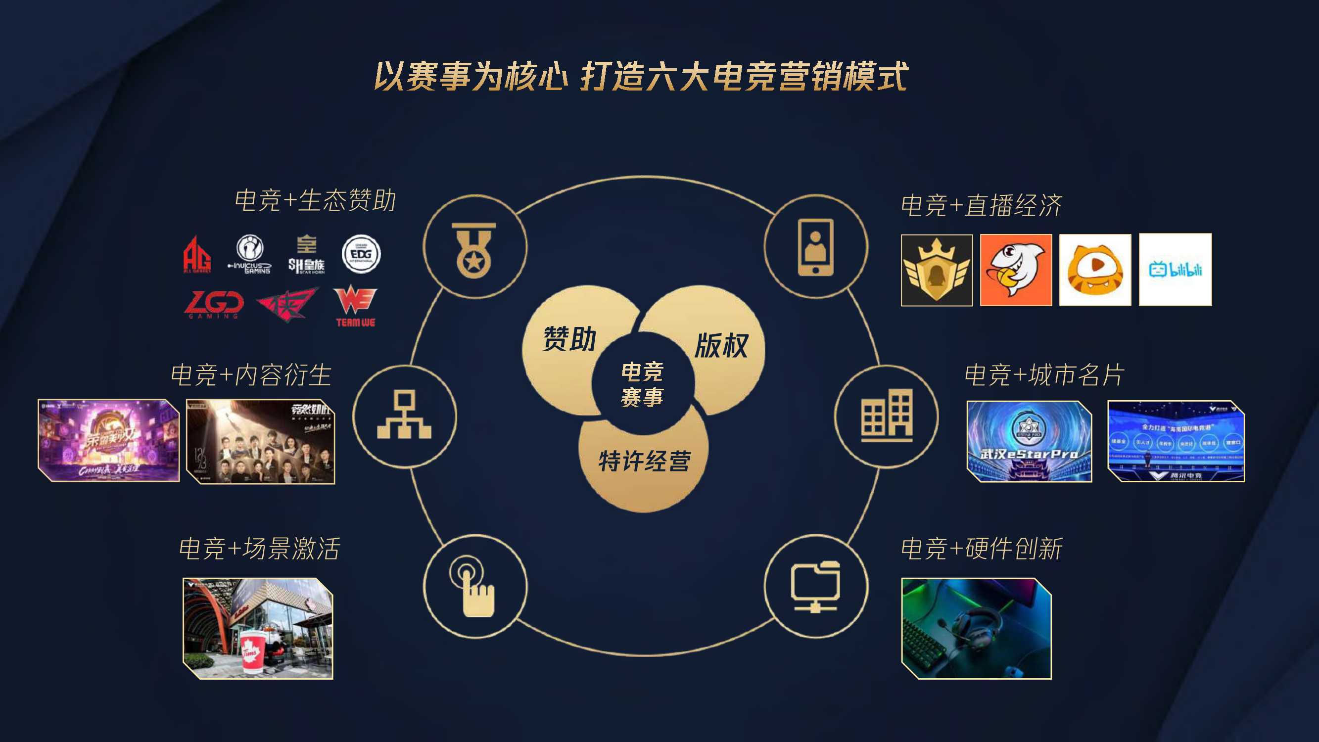 Spark More 腾讯游戏电竞跨界合作官方攻略.pdf