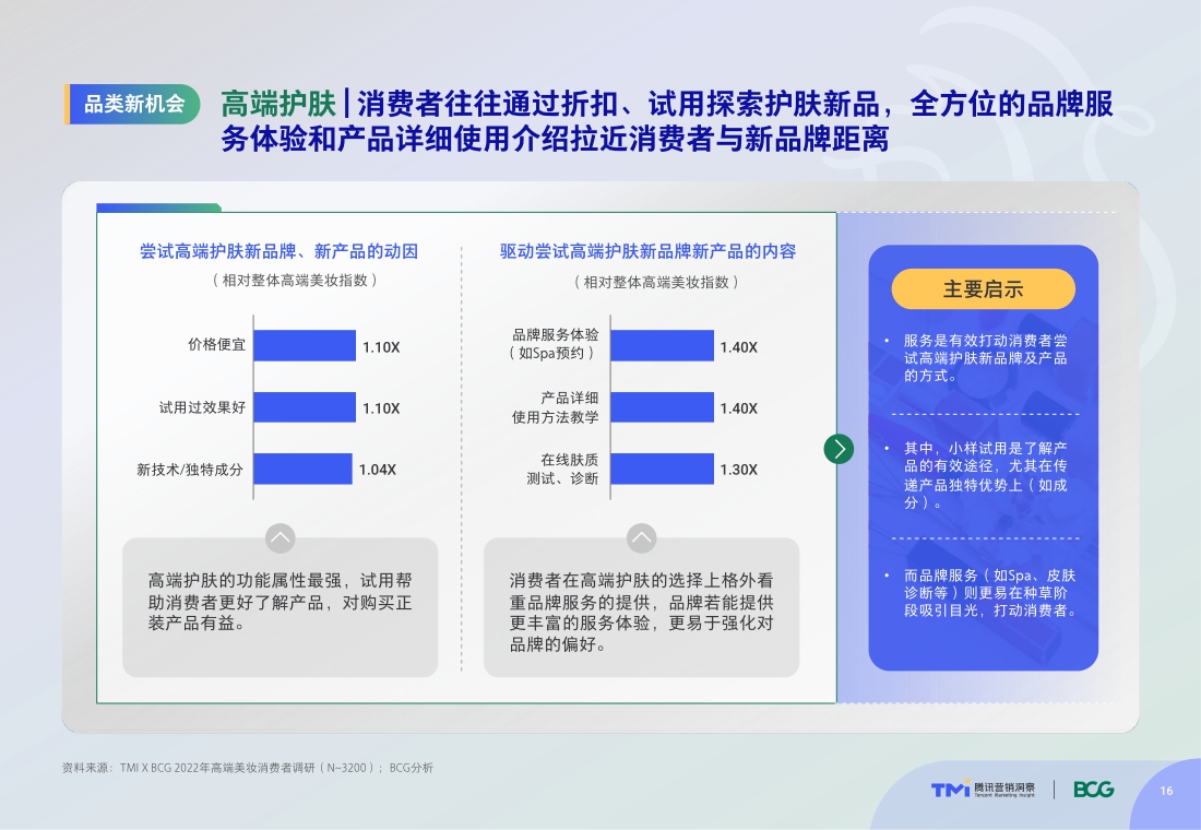 TMI×BCG发布2022中国高端美妆市场数字化趋势报告.pdf