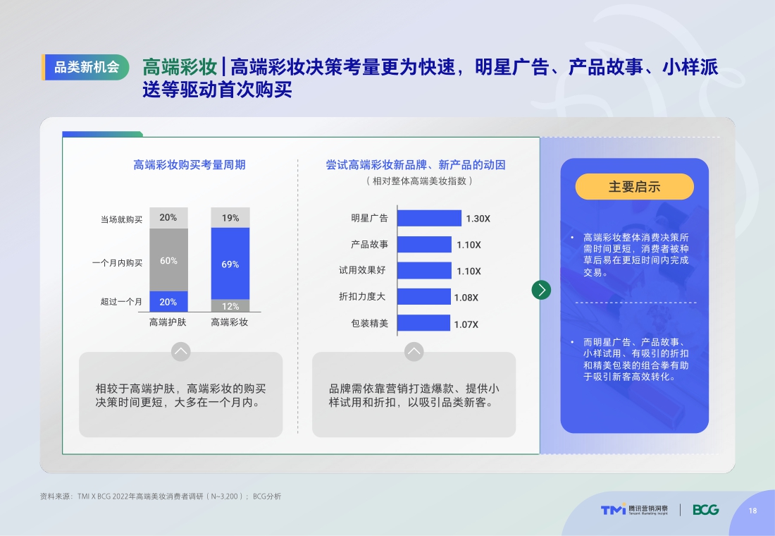 TMI×BCG发布2022中国高端美妆市场数字化趋势报告.pdf