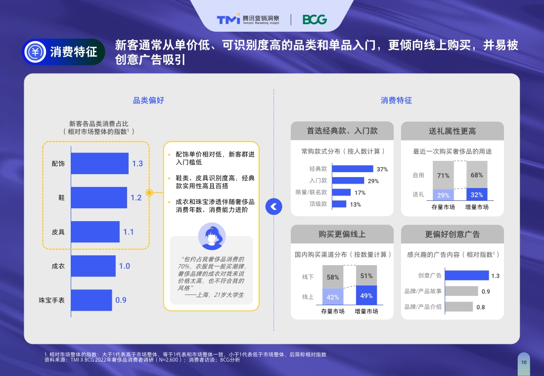 TMI×BCG发布2022中国奢侈品市场数字化趋势报告.pdf