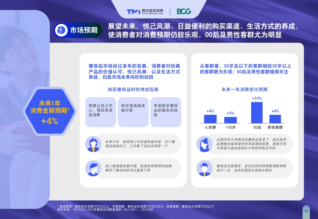 TMI×BCG发布2022中国奢侈品市场数字化趋势报告.pdf