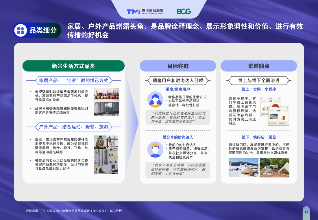 TMI×BCG发布2022中国奢侈品市场数字化趋势报告.pdf