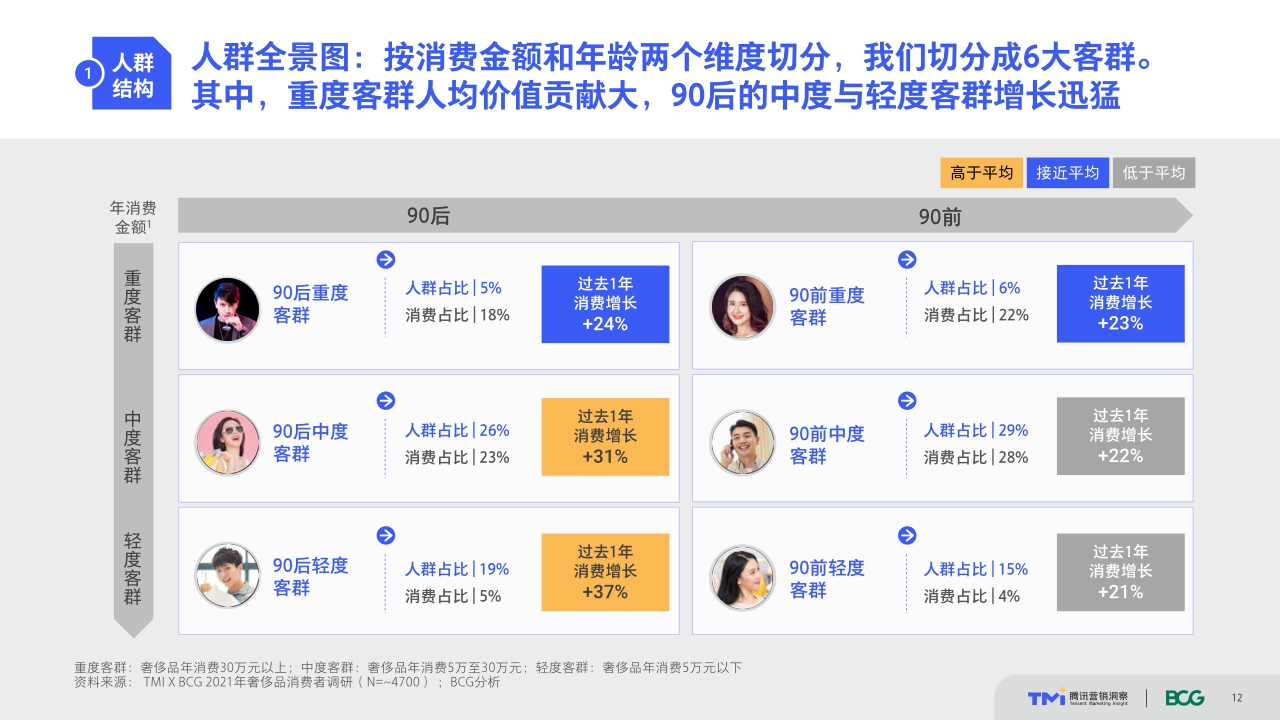 把握世代传承的变与不变——中国奢侈品市场数字化趋势洞察报告（2021年版）.pdf