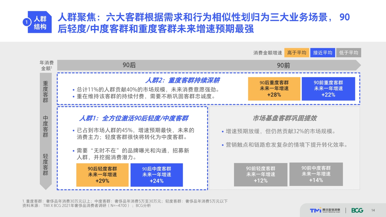 把握世代传承的变与不变——中国奢侈品市场数字化趋势洞察报告（2021年版）.pdf