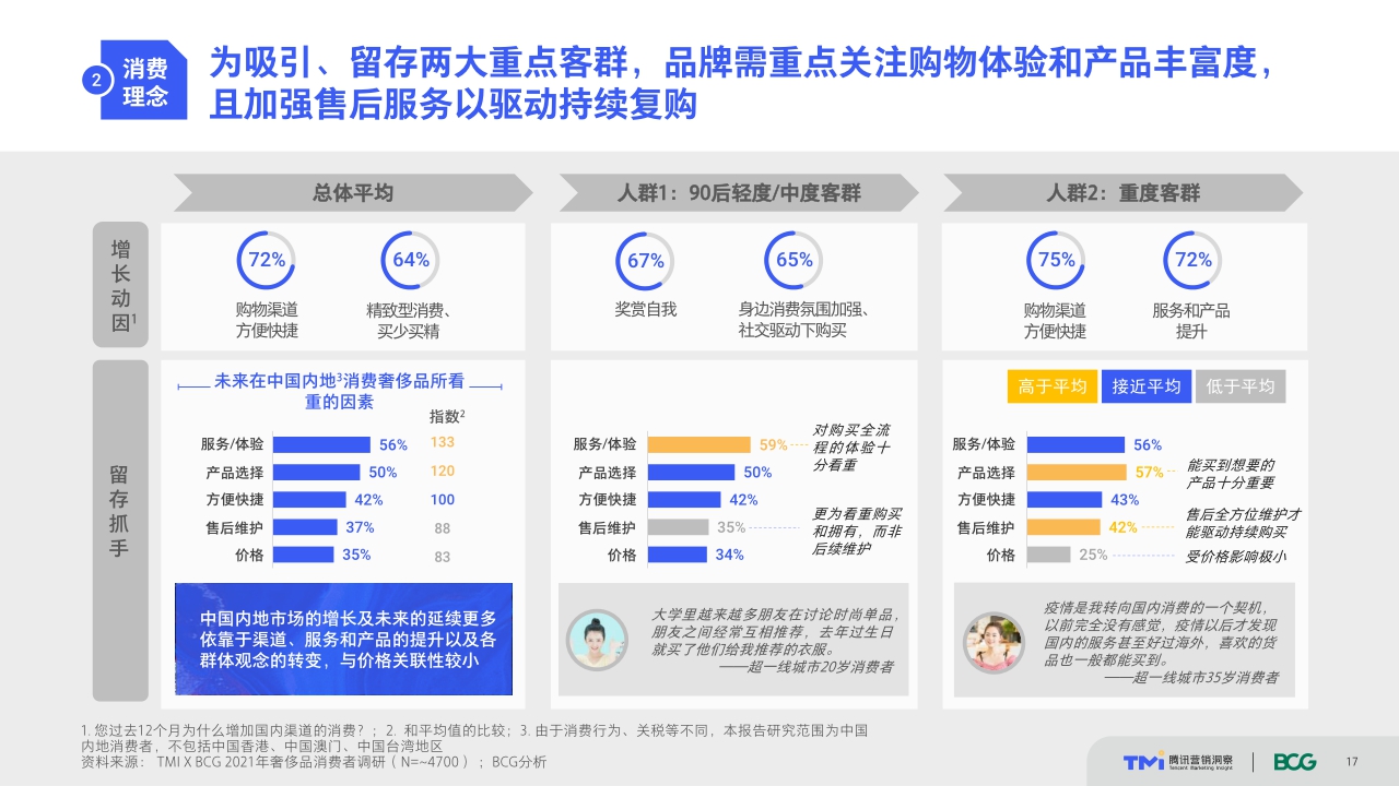 把握世代传承的变与不变——中国奢侈品市场数字化趋势洞察报告（2021年版）.pdf