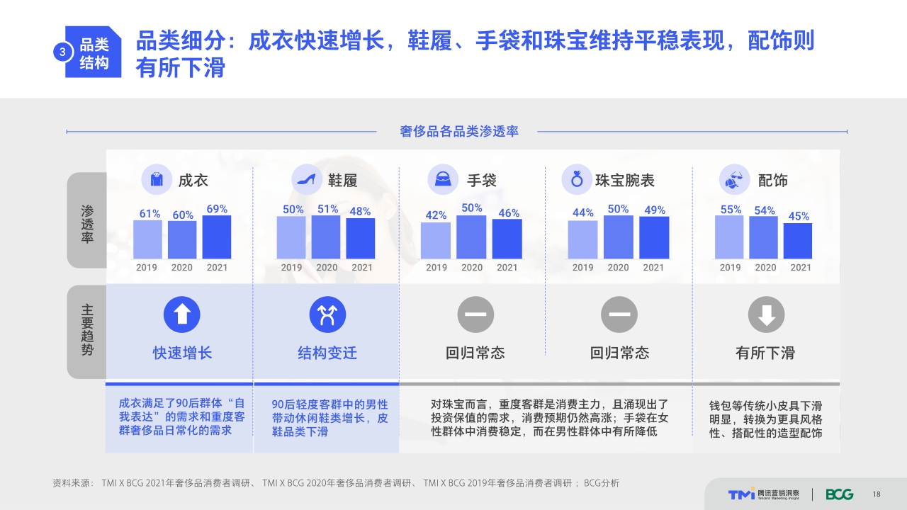 把握世代传承的变与不变——中国奢侈品市场数字化趋势洞察报告（2021年版）.pdf