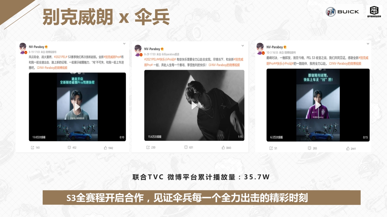 别克 × 和平精英职业联赛合作结案.pdf