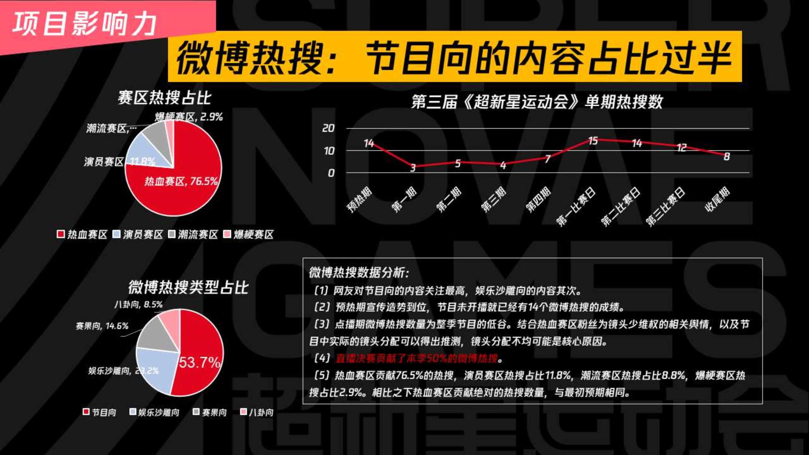 超新星运动会 冬季版 .pdf