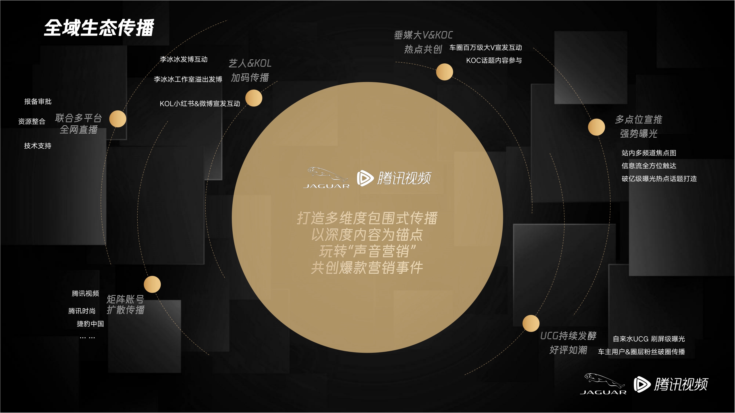 捷豹XFL「耀目·从容」主题演讲结案报告-Jaguar x Tencent SSO Final Eventreport.pdf