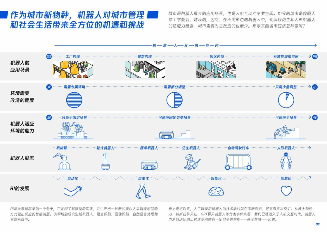 人机友好空间探索-腾讯研究院-2024-51页.pdf