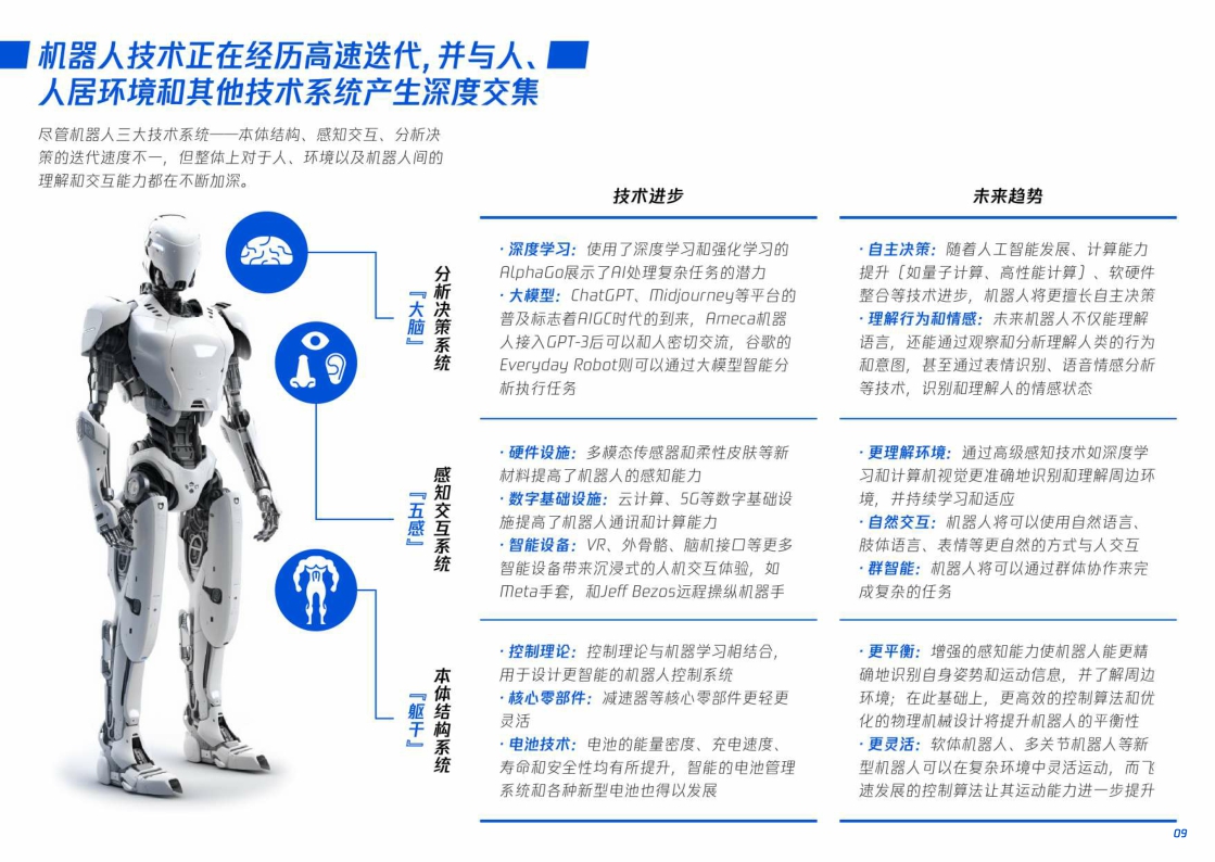 人机友好空间探索-腾讯研究院-2024-51页.pdf