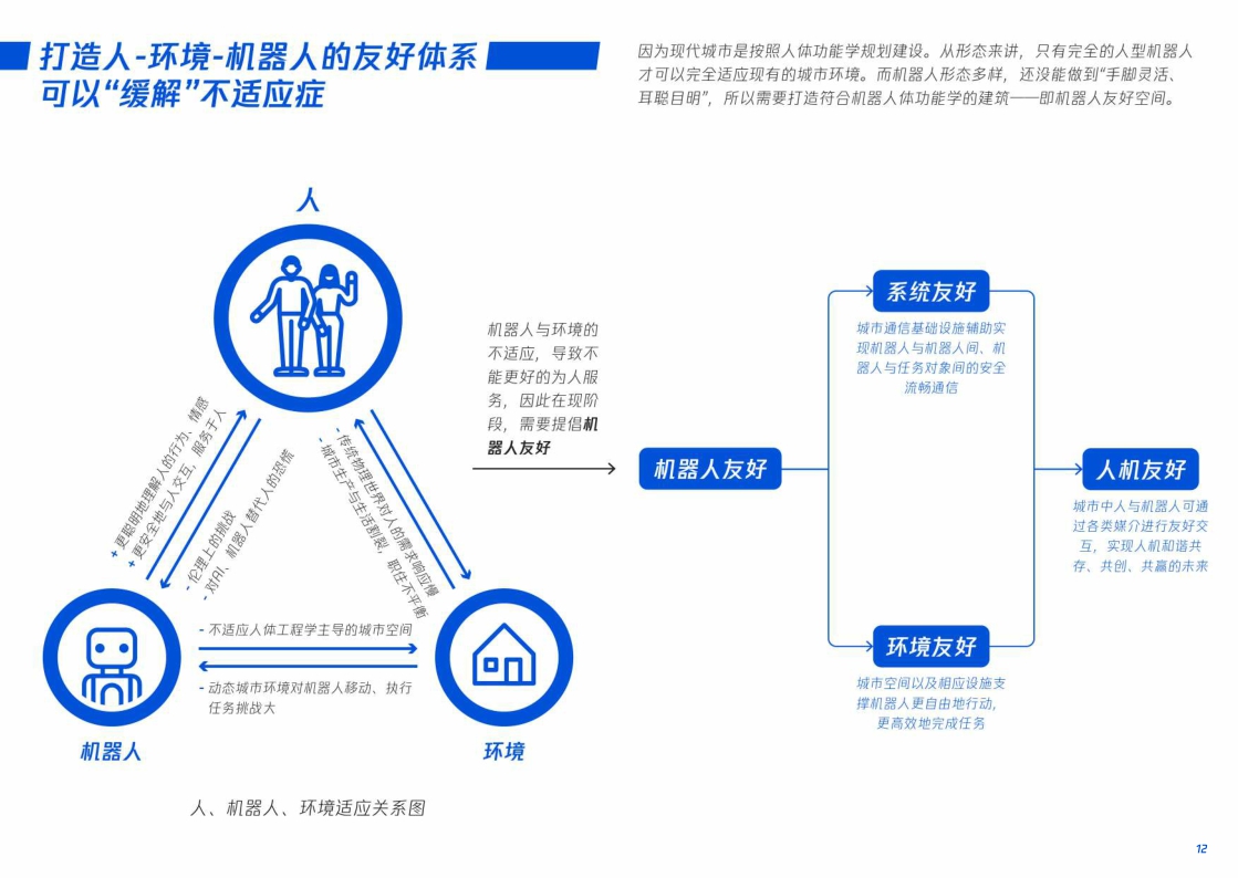 人机友好空间探索-腾讯研究院-2024-51页.pdf