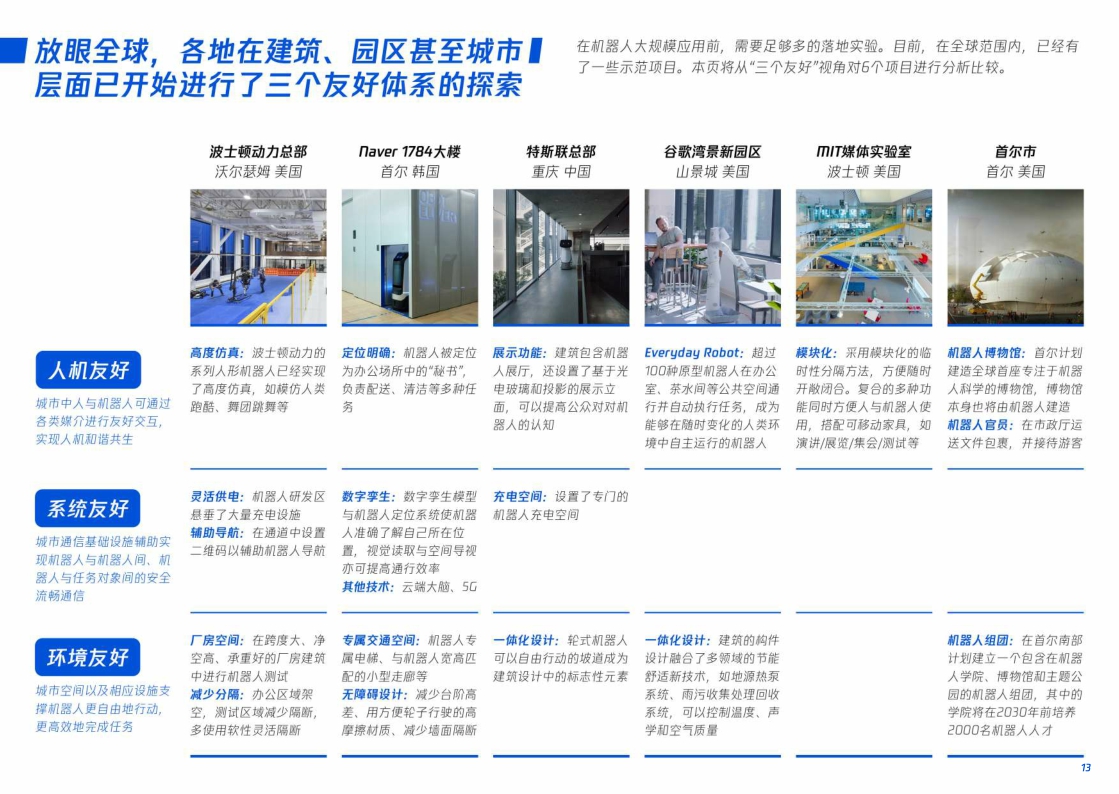 人机友好空间探索-腾讯研究院-2024-51页.pdf
