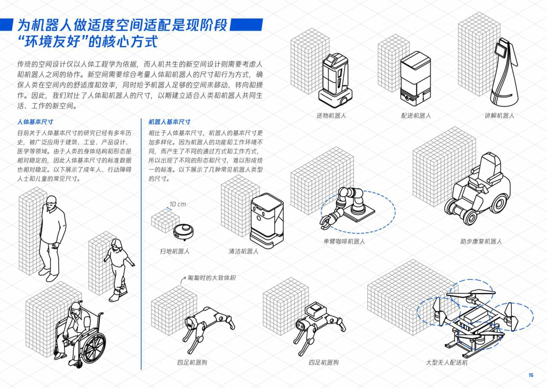 人机友好空间探索-腾讯研究院-2024-51页.pdf