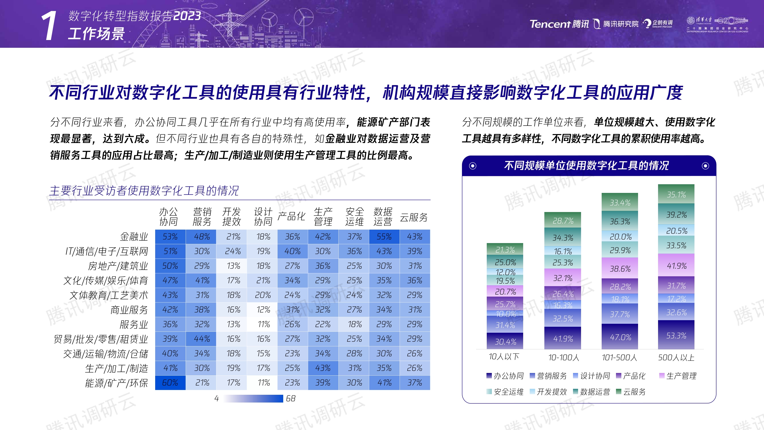 数字化转型指数报告2023：构建未来产业竞争力-腾讯&二十国集团创业研究中心-2023-41页.pdf