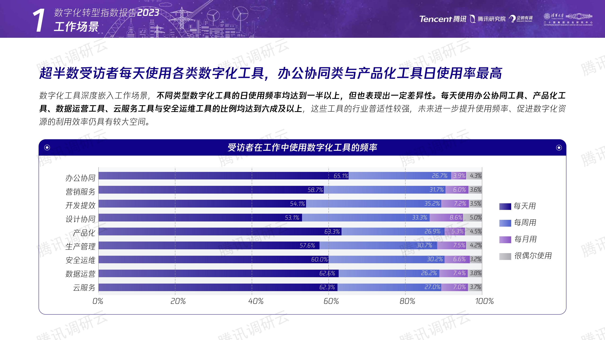 数字化转型指数报告2023：构建未来产业竞争力-腾讯&二十国集团创业研究中心-2023-41页.pdf