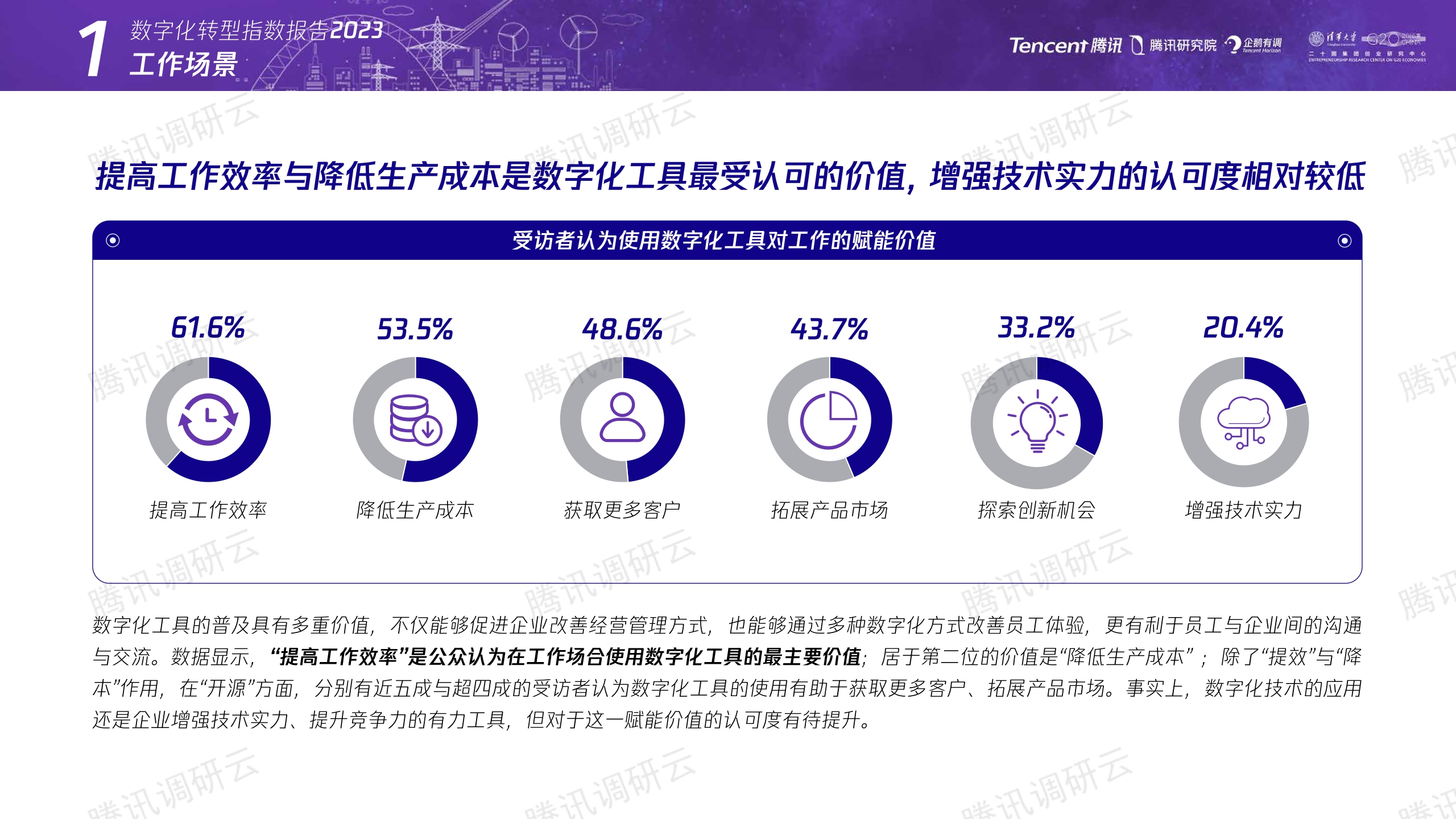 数字化转型指数报告2023：构建未来产业竞争力-腾讯&二十国集团创业研究中心-2023-41页.pdf