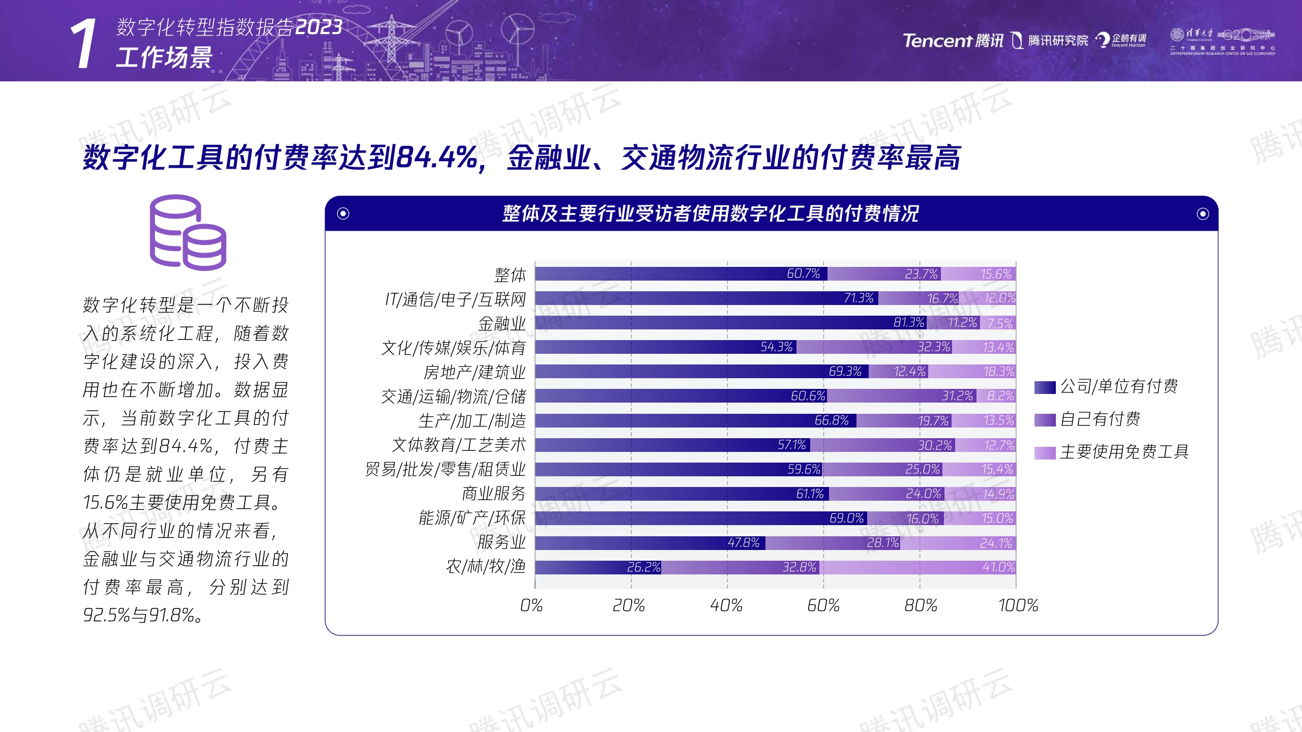 数字化转型指数报告2023：构建未来产业竞争力-腾讯&二十国集团创业研究中心-2023-41页.pdf