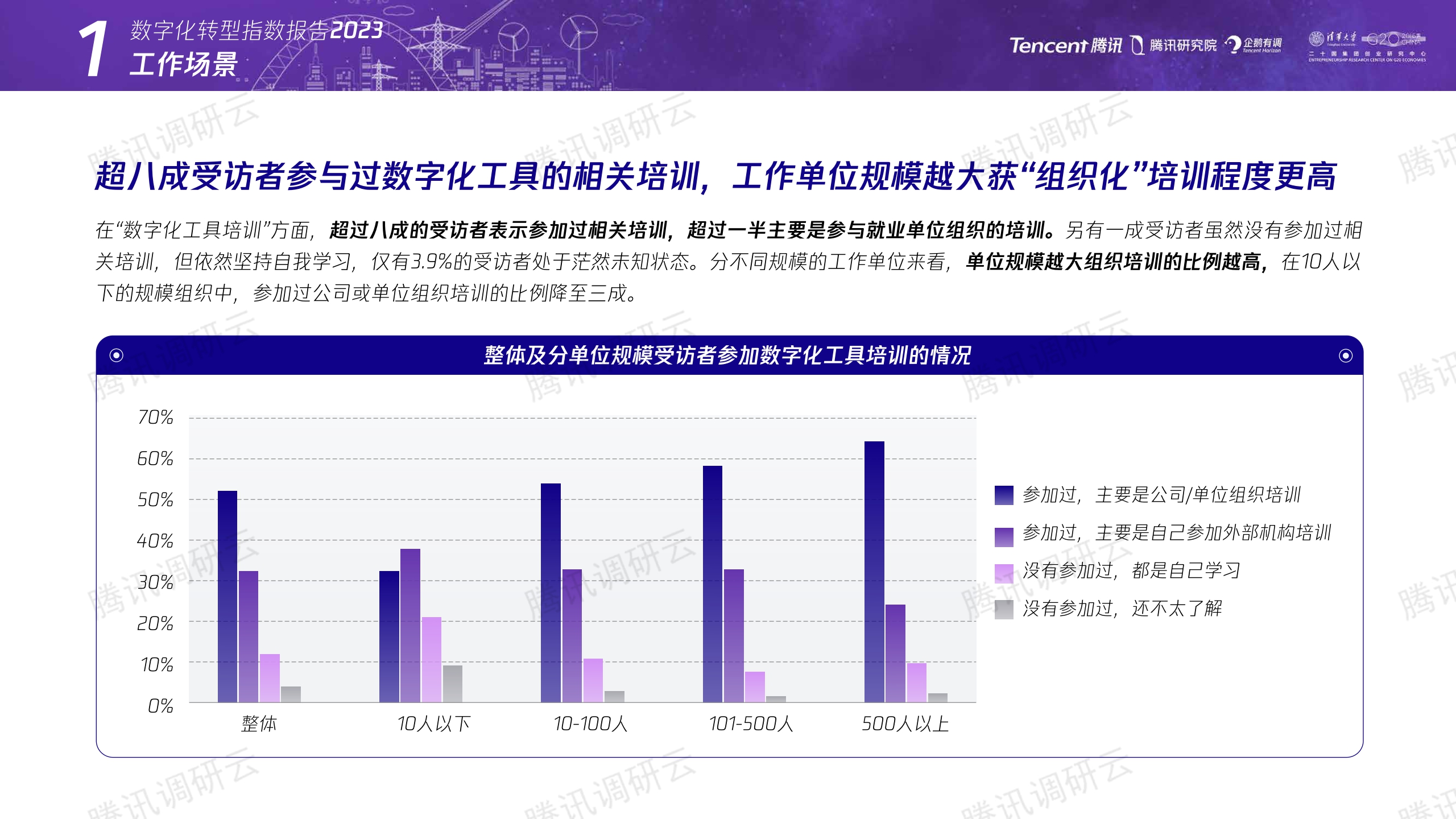 数字化转型指数报告2023：构建未来产业竞争力-腾讯&二十国集团创业研究中心-2023-41页.pdf