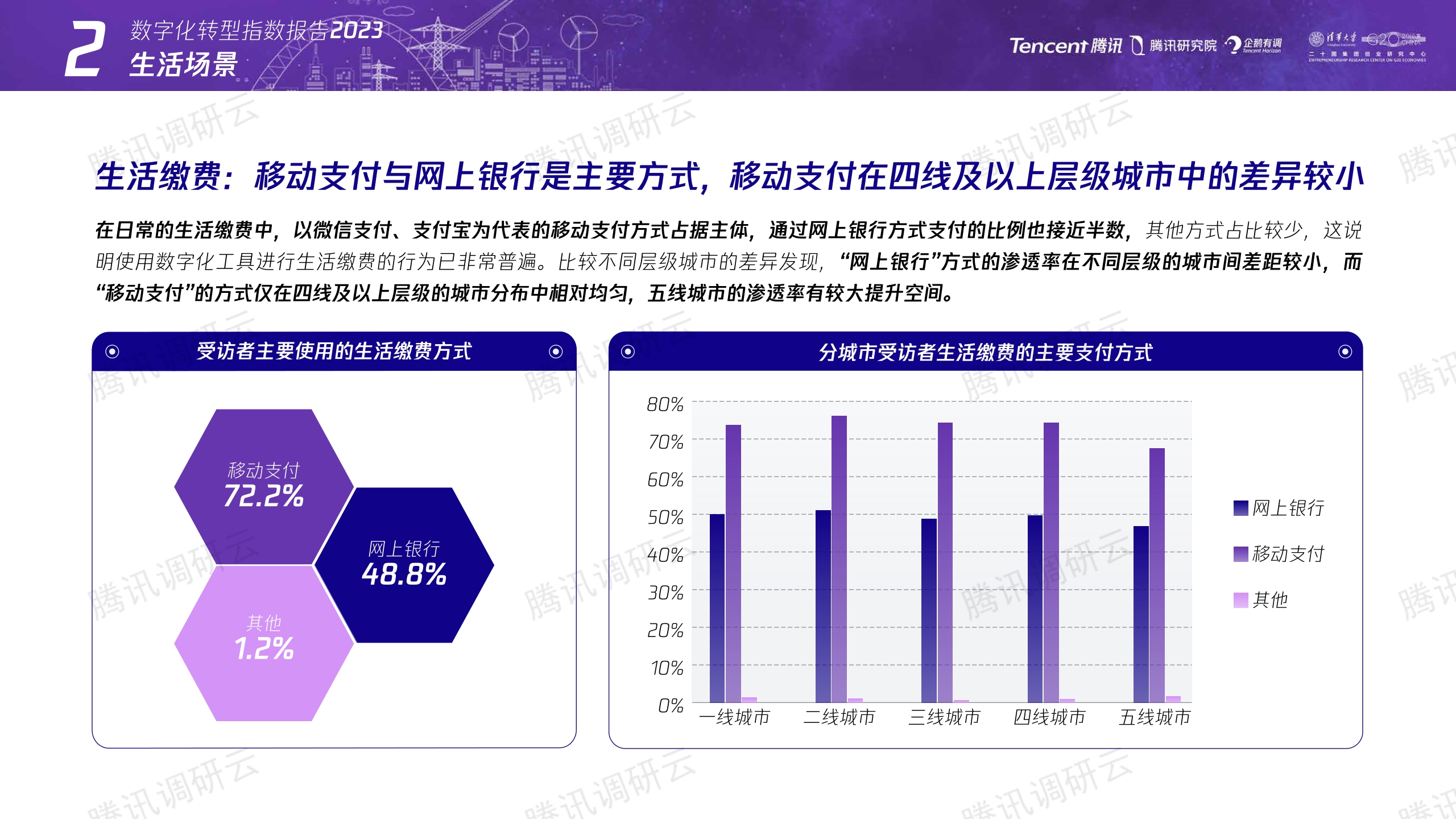 数字化转型指数报告2023：构建未来产业竞争力-腾讯&二十国集团创业研究中心-2023-41页.pdf