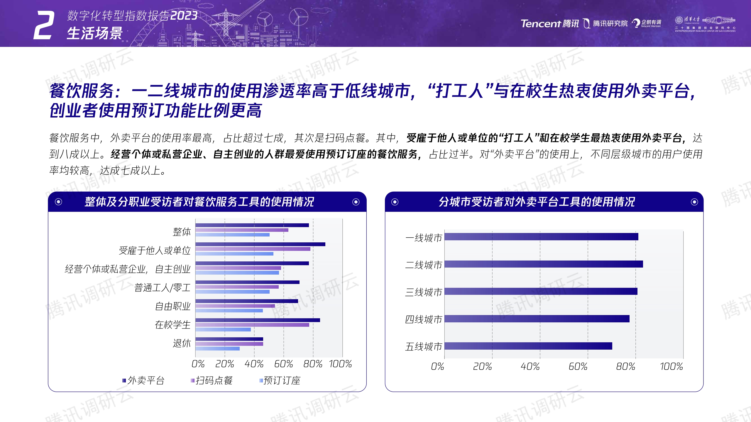 数字化转型指数报告2023：构建未来产业竞争力-腾讯&二十国集团创业研究中心-2023-41页.pdf
