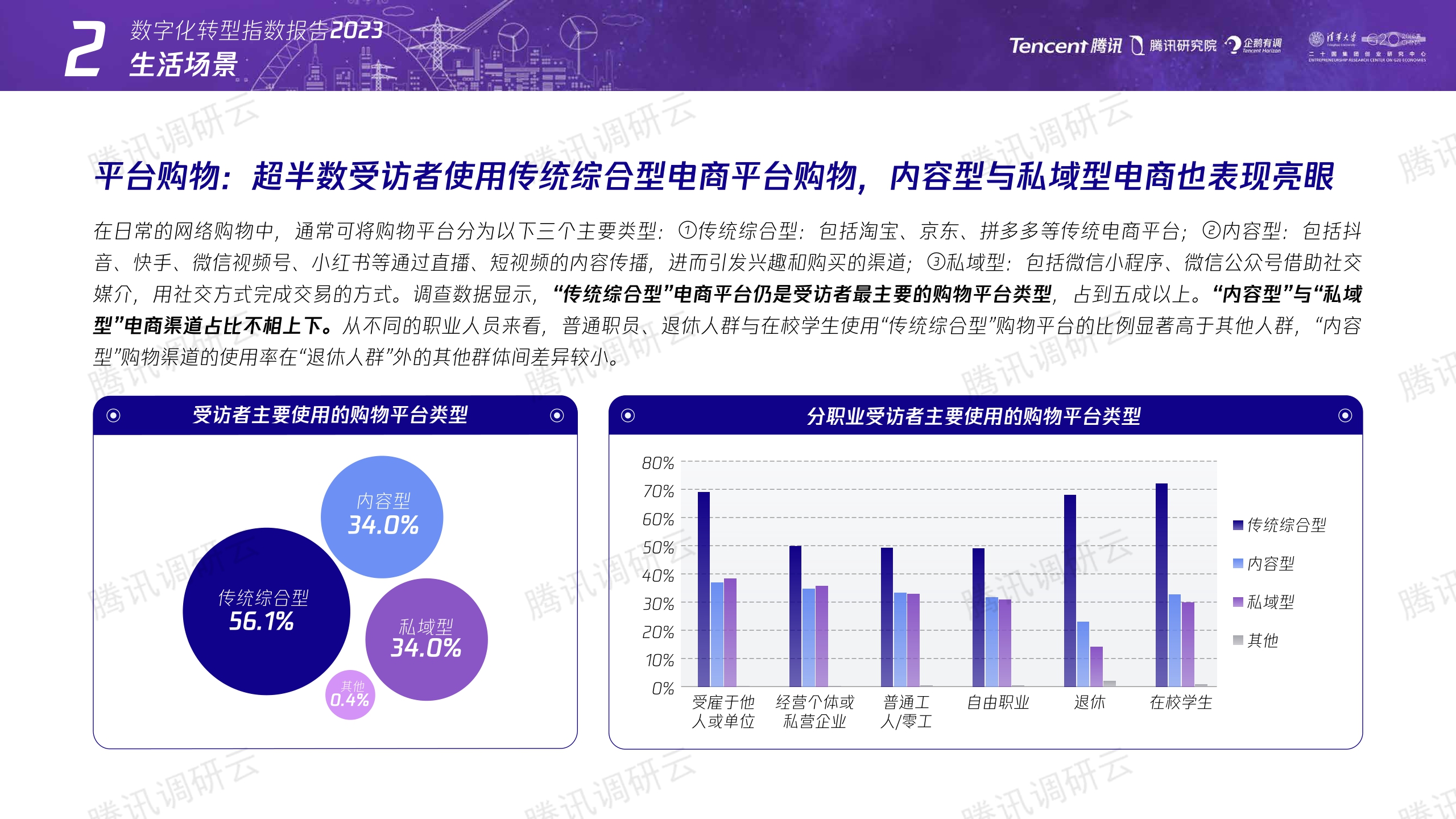 数字化转型指数报告2023：构建未来产业竞争力-腾讯&二十国集团创业研究中心-2023-41页.pdf