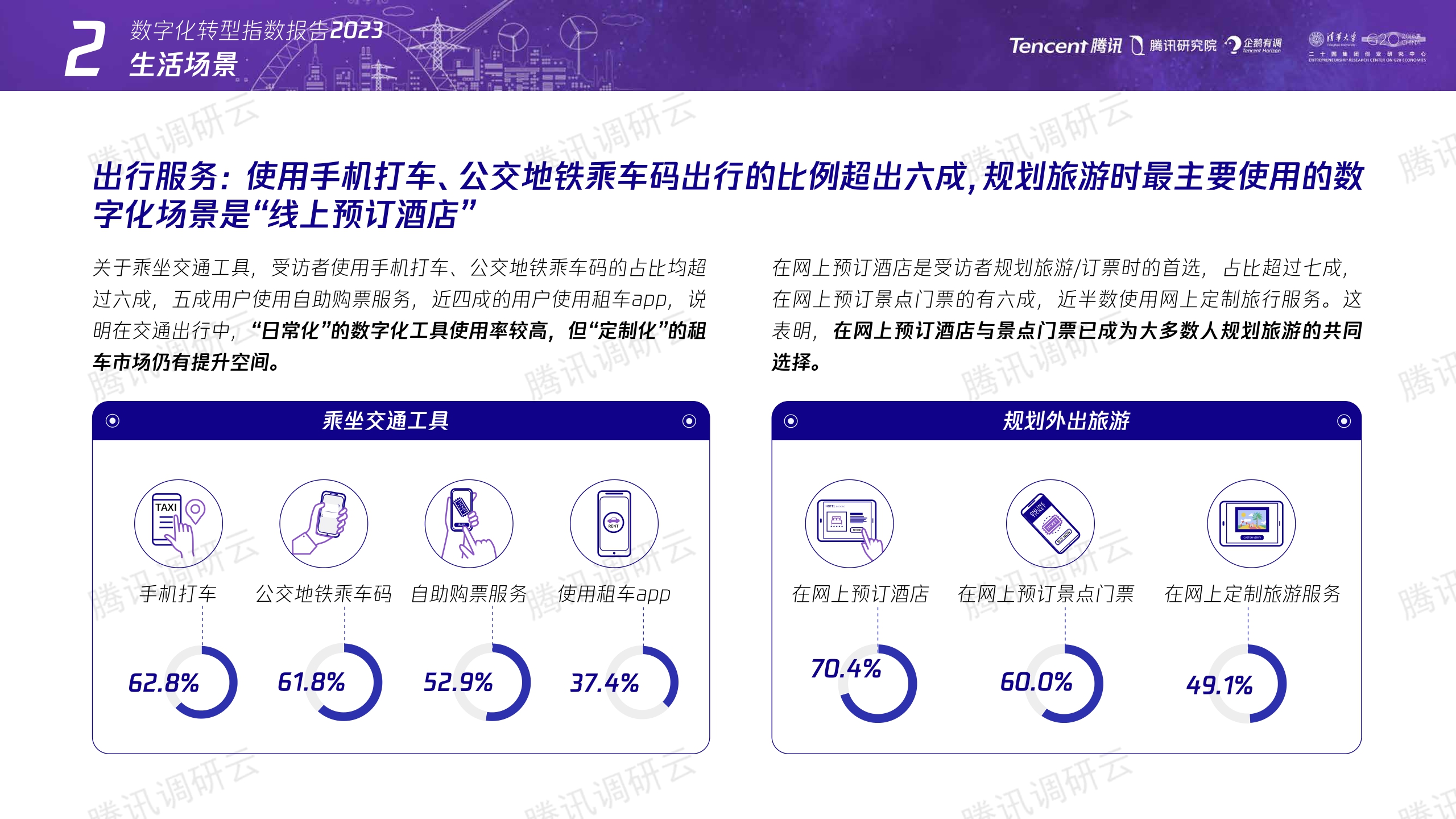 数字化转型指数报告2023：构建未来产业竞争力-腾讯&二十国集团创业研究中心-2023-41页.pdf
