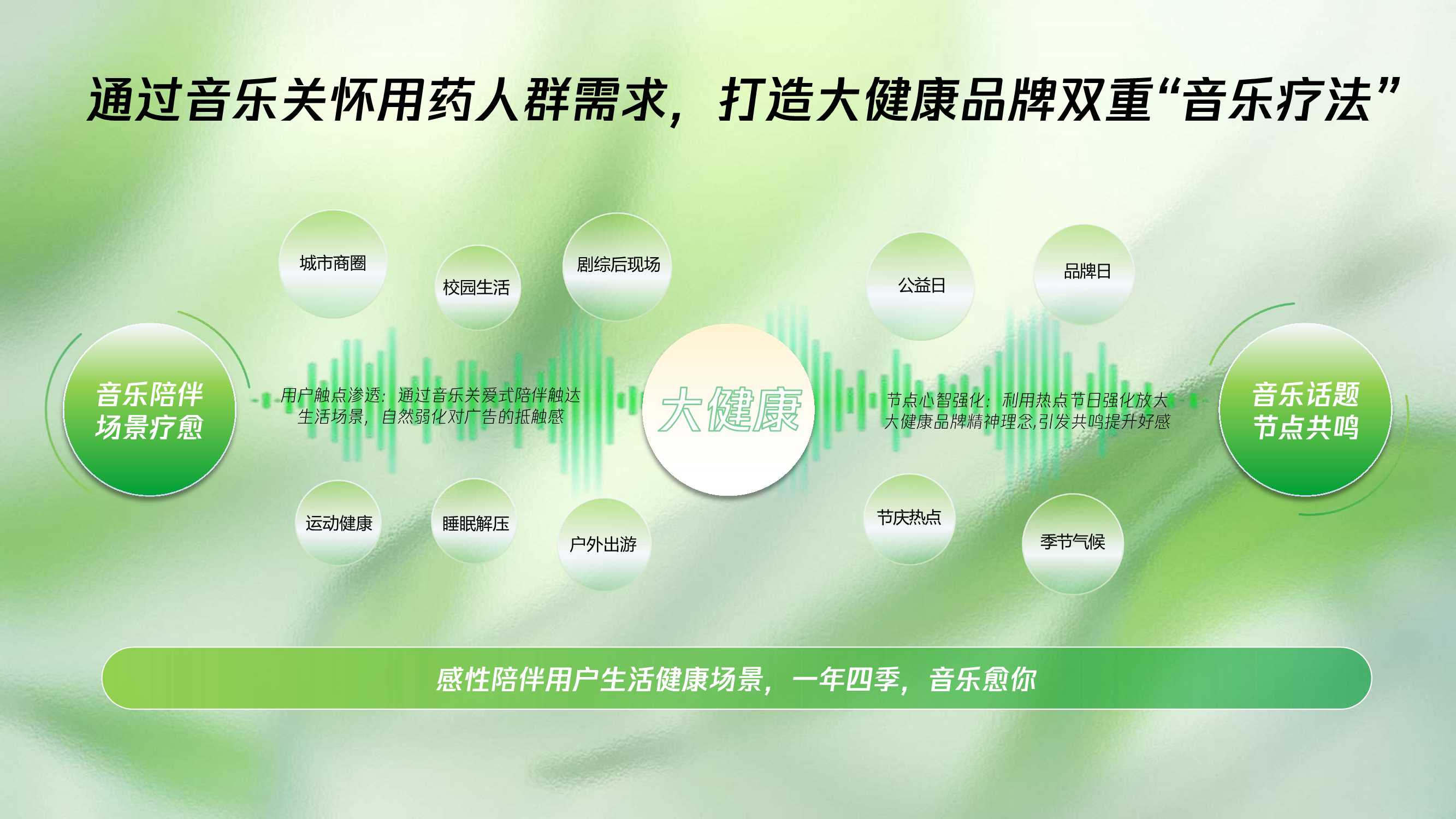 四季之律共愈新声腾讯音乐TME大健康行业音乐营销蓝皮书.pdf