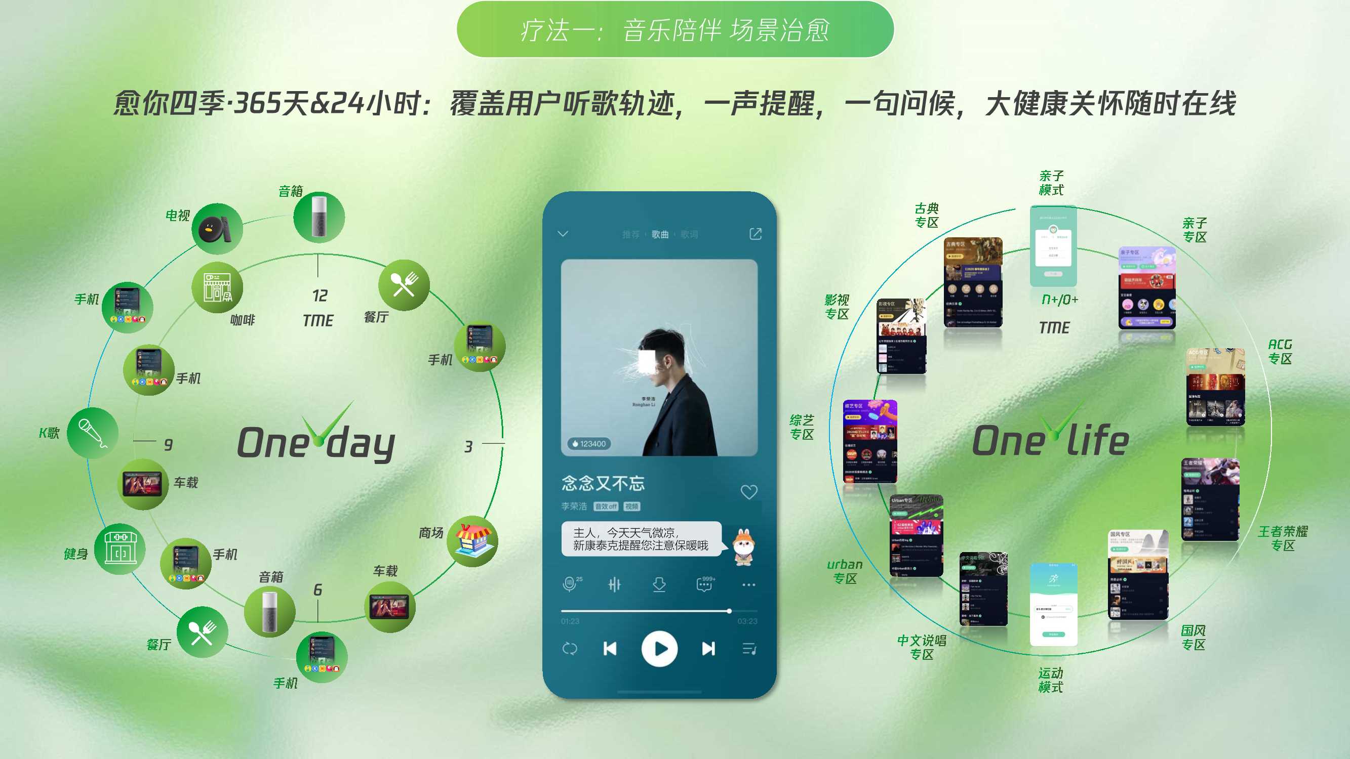 四季之律共愈新声腾讯音乐TME大健康行业音乐营销蓝皮书.pdf