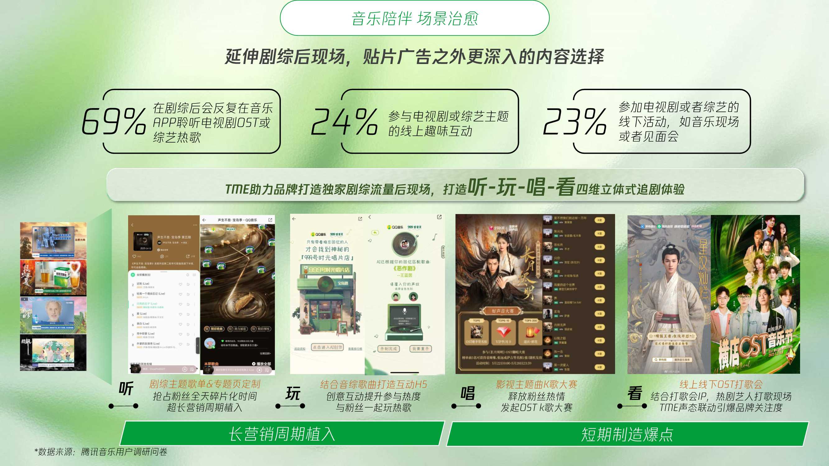 四季之律共愈新声腾讯音乐TME大健康行业音乐营销蓝皮书.pdf