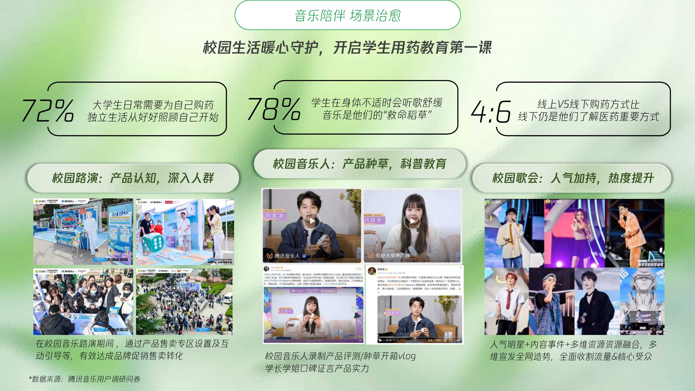 四季之律共愈新声腾讯音乐TME大健康行业音乐营销蓝皮书.pdf