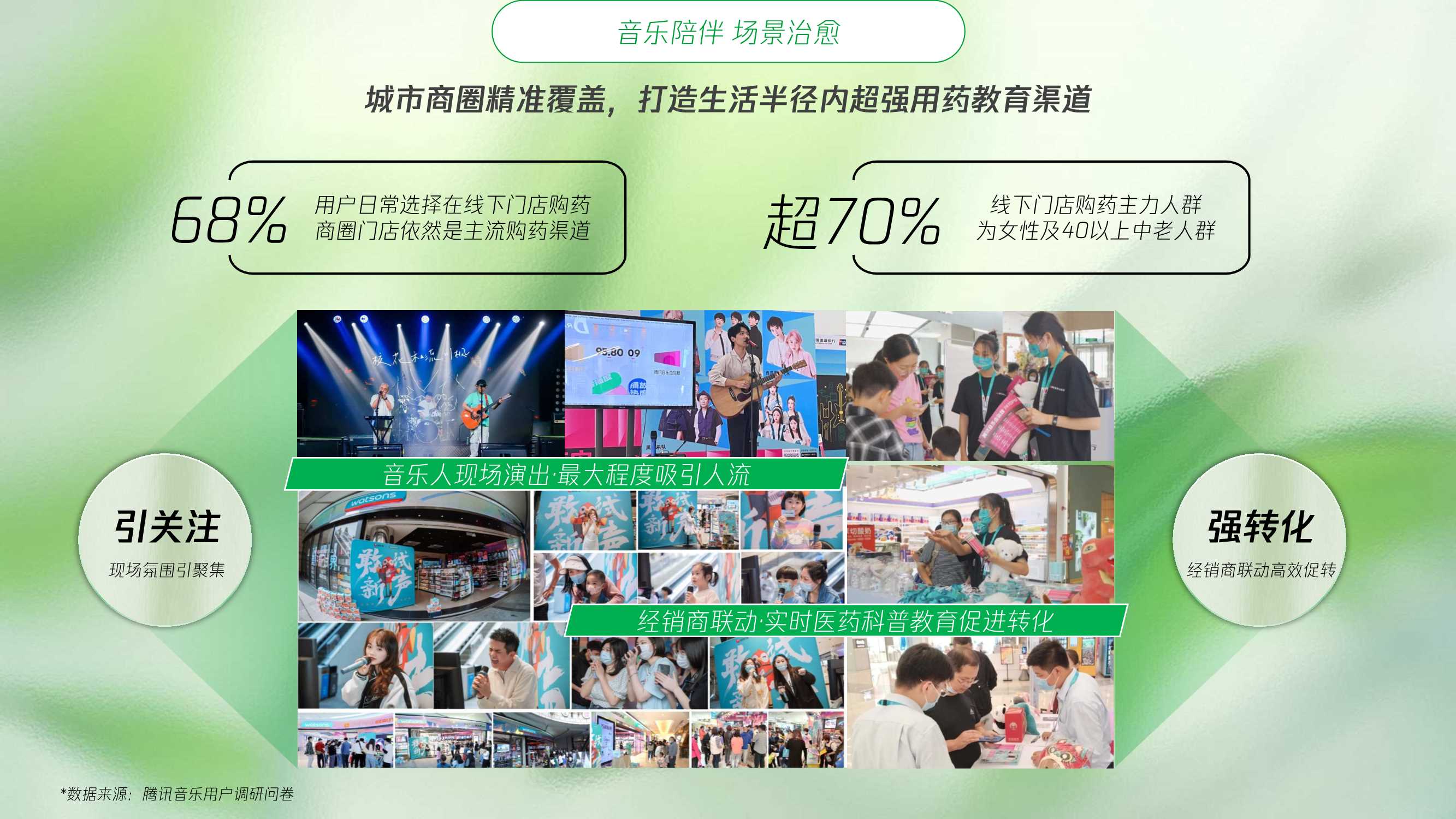 四季之律共愈新声腾讯音乐TME大健康行业音乐营销蓝皮书.pdf