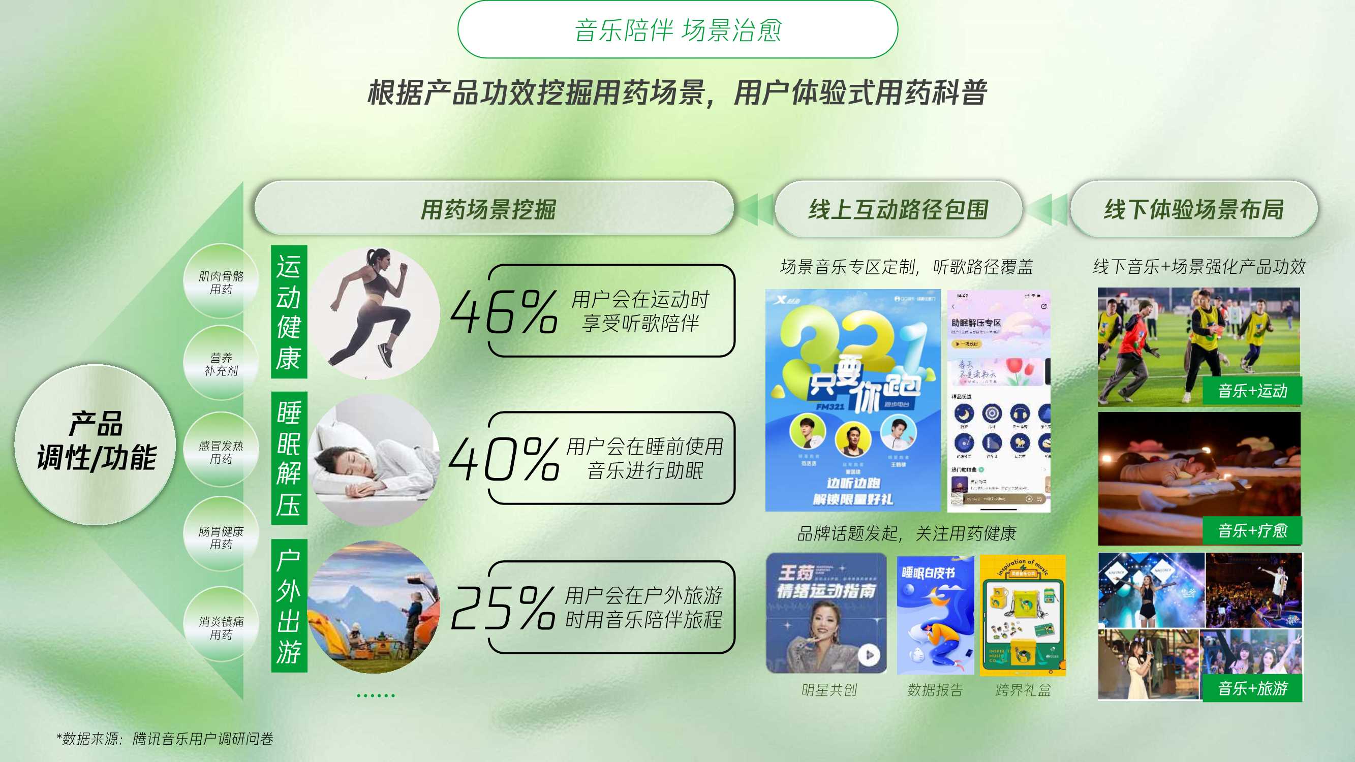 四季之律共愈新声腾讯音乐TME大健康行业音乐营销蓝皮书.pdf