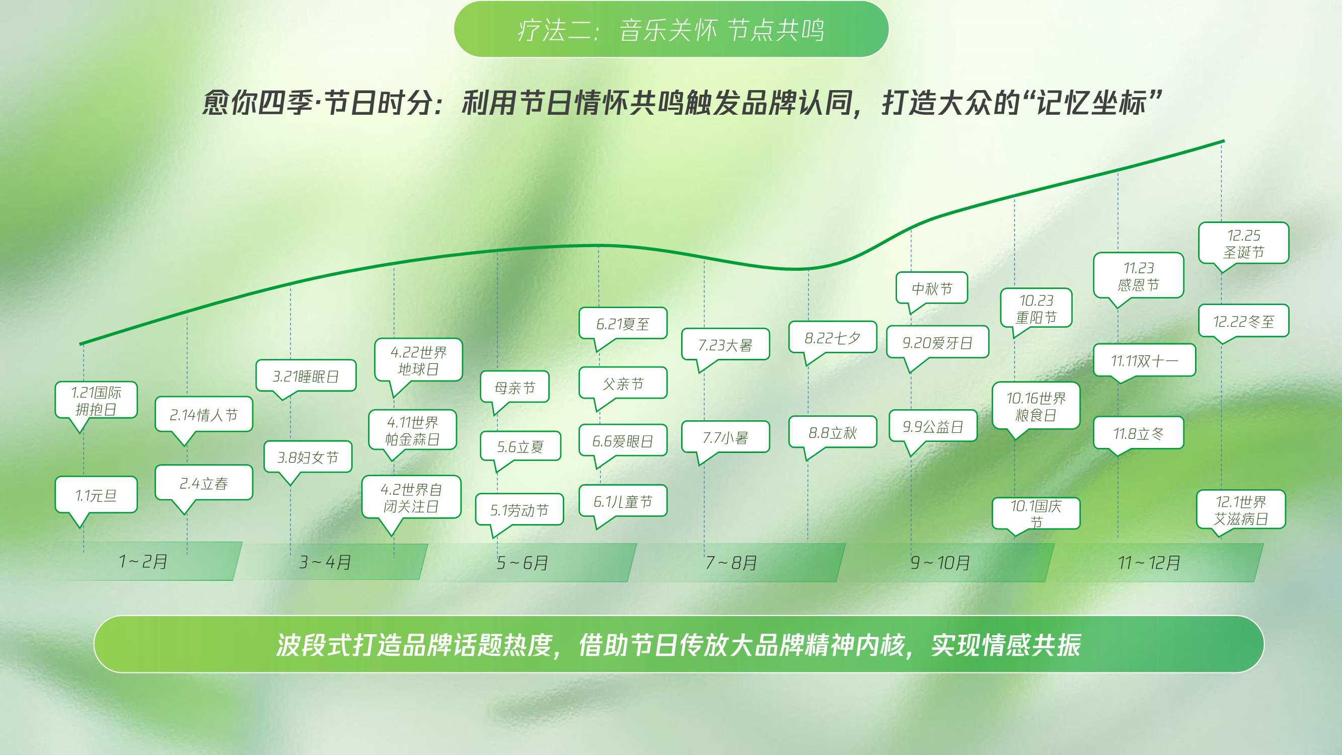 四季之律共愈新声腾讯音乐TME大健康行业音乐营销蓝皮书.pdf