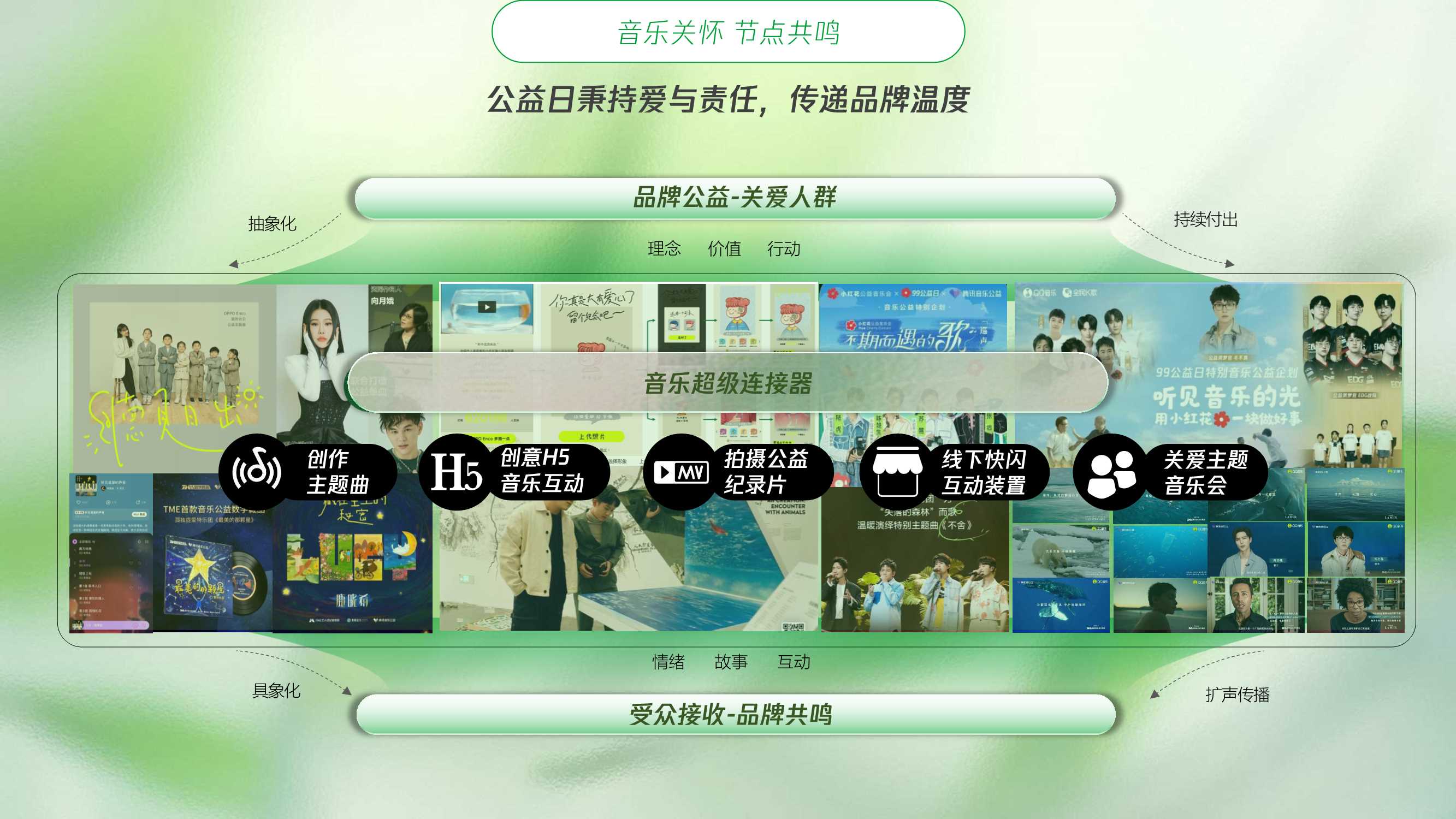 四季之律共愈新声腾讯音乐TME大健康行业音乐营销蓝皮书.pdf