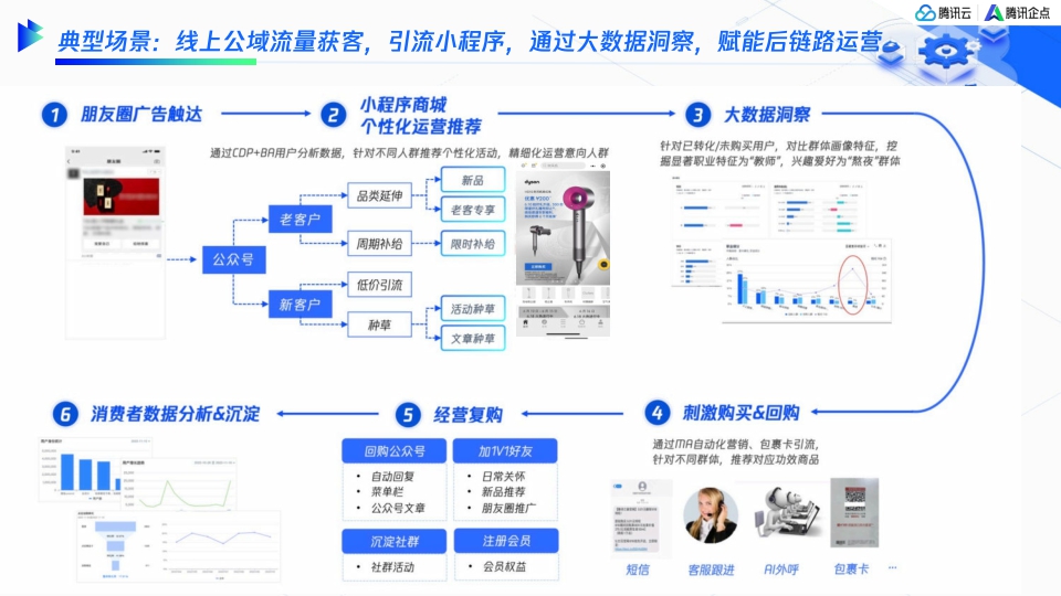 腾讯：服务即营销创造新增长-全域营销服务一体化解决方案.pdf