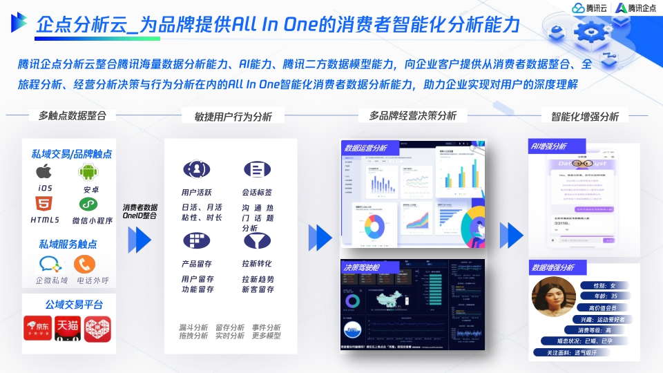 腾讯：服务即营销创造新增长-全域营销服务一体化解决方案.pdf