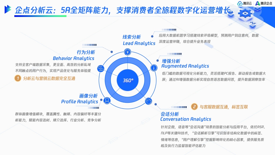 腾讯：服务即营销创造新增长-全域营销服务一体化解决方案.pdf