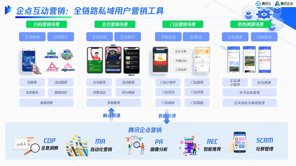 腾讯：服务即营销创造新增长-全域营销服务一体化解决方案.pdf