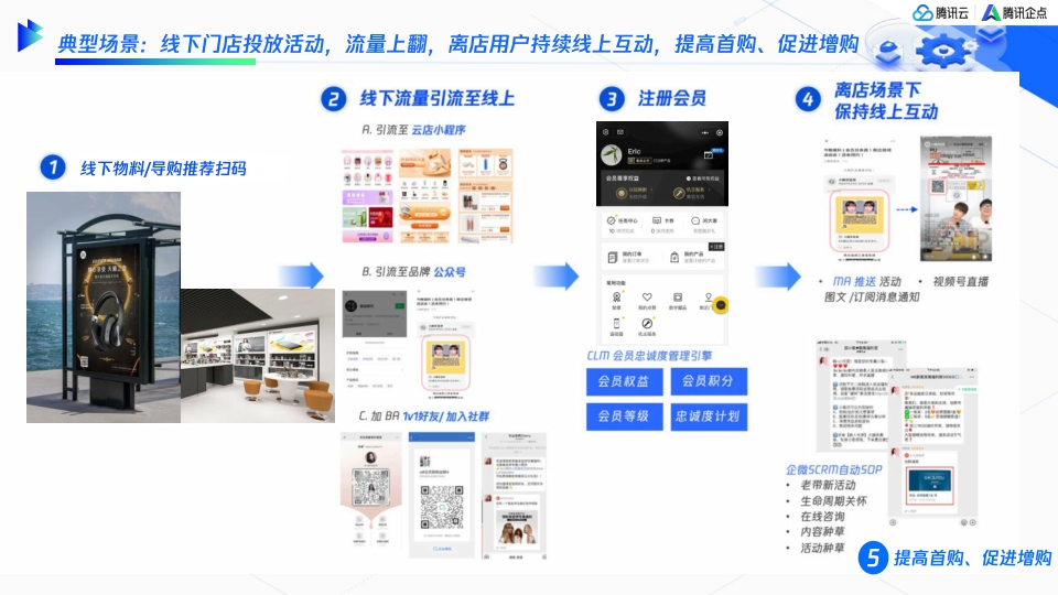 腾讯：服务即营销创造新增长-全域营销服务一体化解决方案.pdf