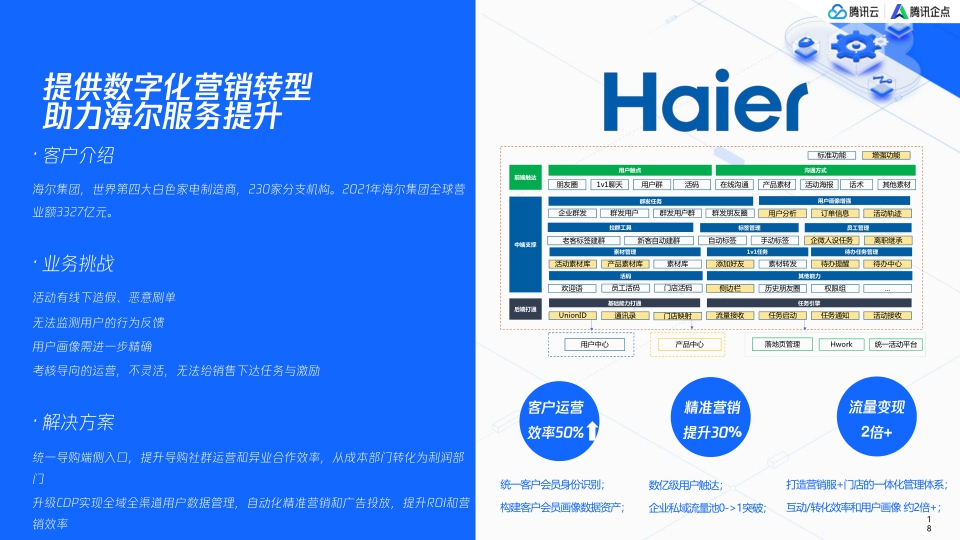 腾讯：服务即营销创造新增长-全域营销服务一体化解决方案.pdf