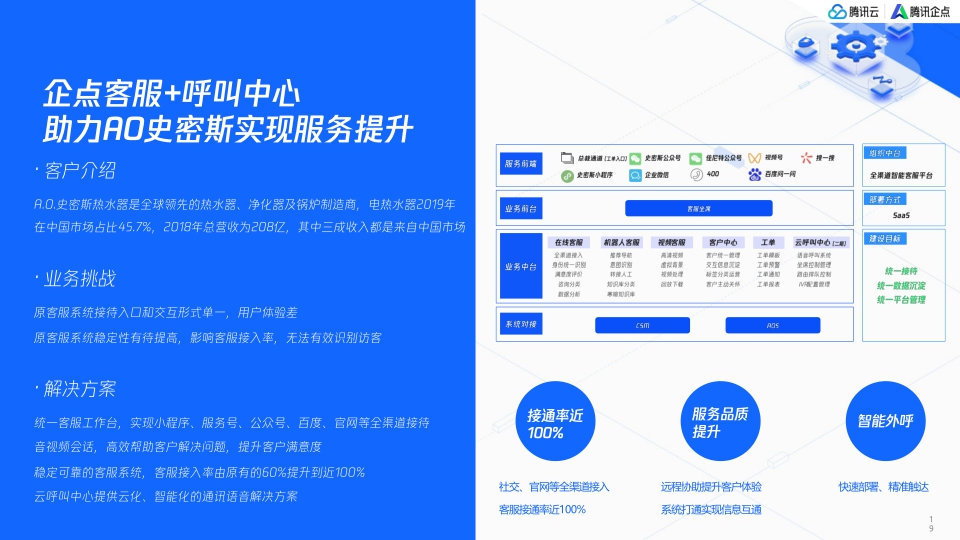 腾讯：服务即营销创造新增长-全域营销服务一体化解决方案.pdf