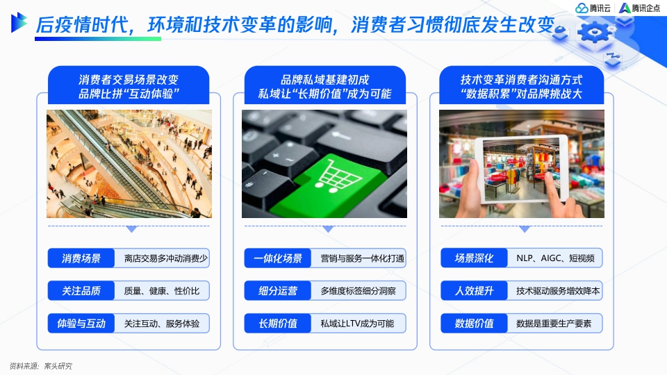 腾讯：服务即营销创造新增长-全域营销服务一体化解决方案.pdf