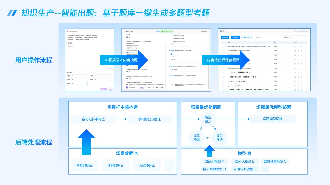 腾讯:腾讯乐享+大模型-企业智能知识管理跨越式升级.pdf