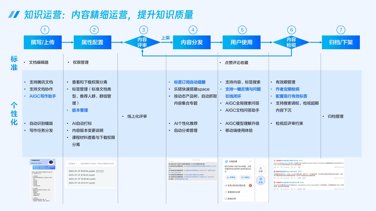 腾讯:腾讯乐享+大模型-企业智能知识管理跨越式升级.pdf