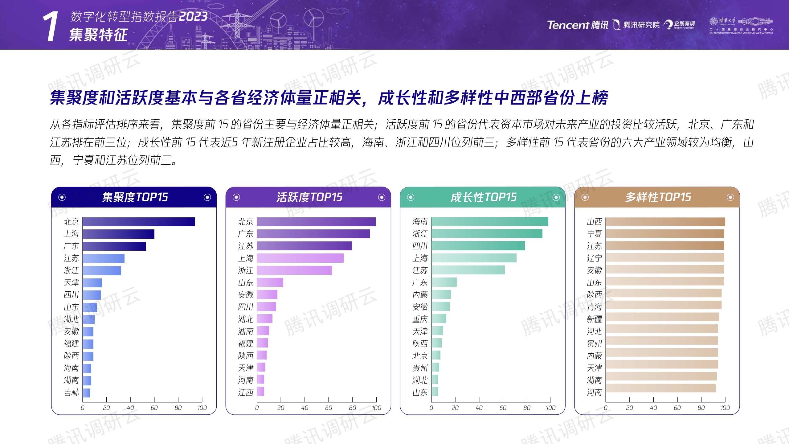 腾讯+数字化转型指数报告2023（二）：未来产业发展指数-36页.pdf