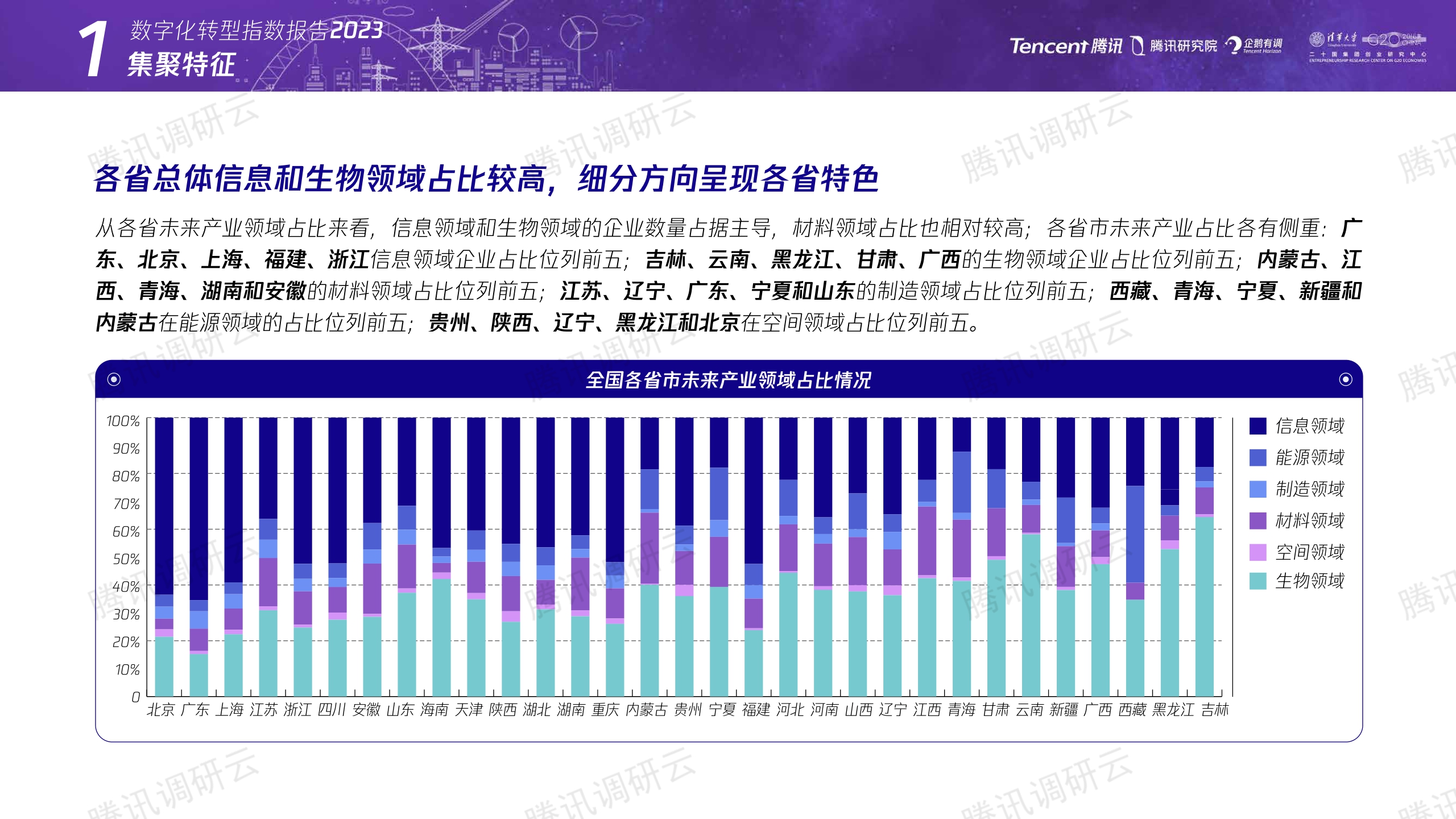 腾讯+数字化转型指数报告2023（二）：未来产业发展指数-36页.pdf